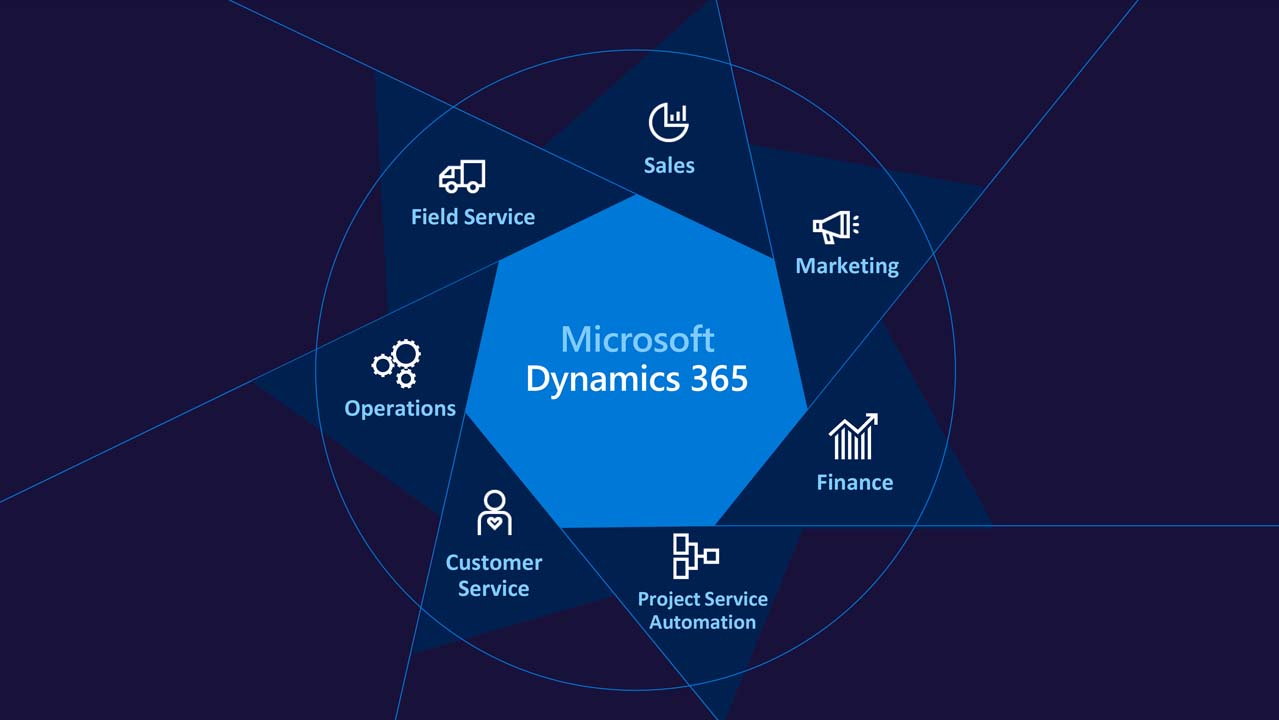 Dynamic 365